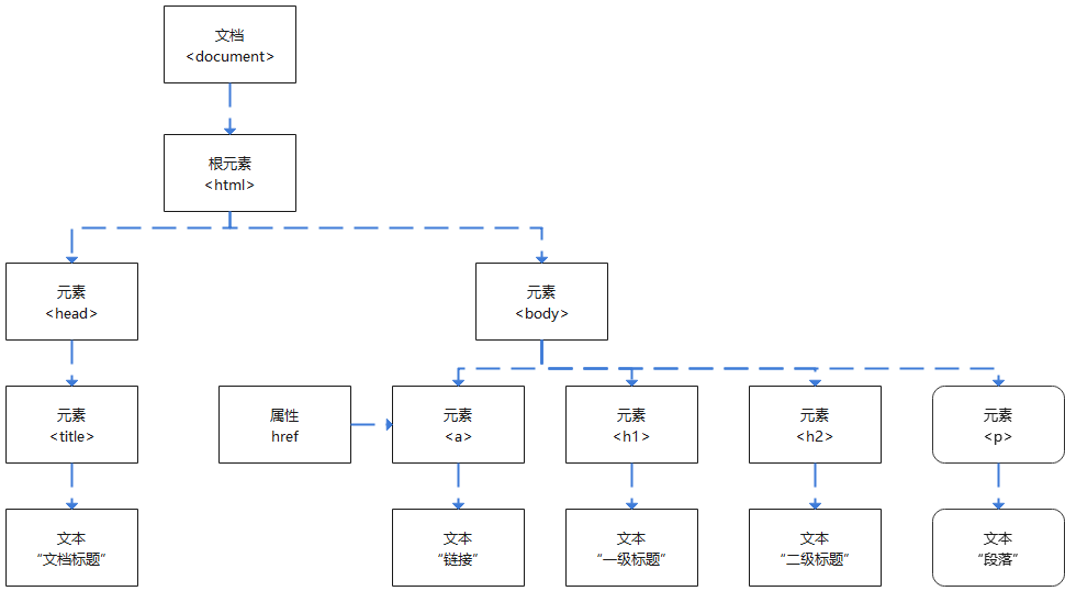【Java 进阶篇】JavaScript DOM 编程：理解文档对象模型_html_02