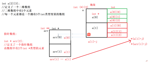 C语言基础_C语言  指针_176