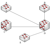 网络规划设计师真题解析--交换机（一）（STP选择过程）_交换机_03