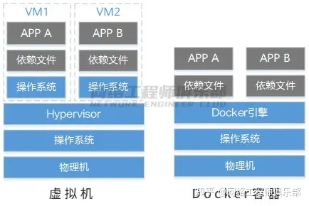 什么是Docker容器？Docker容器和VM有什么区别？_客户端_02
