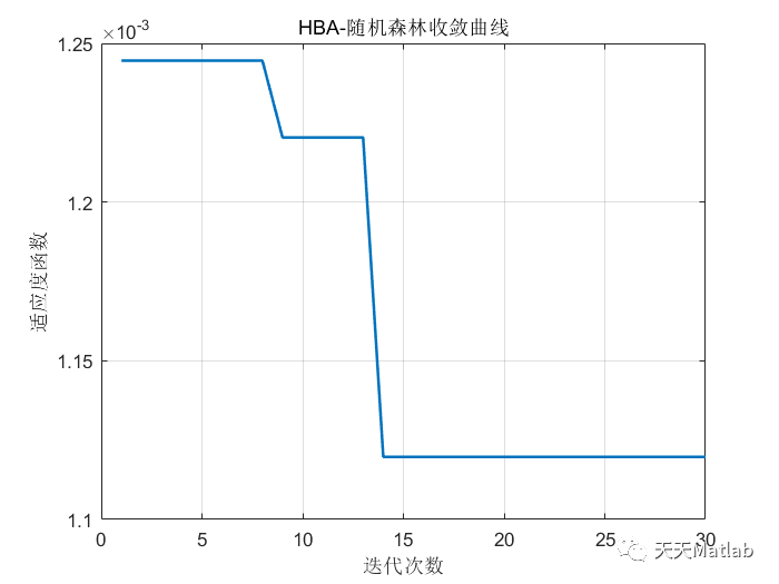 HBA-RF【22年新算法】基于蜜獾算法优化随机森林的多变量回归预测 可直接运行 注释清晰适合新手小白 Matlab~_数据