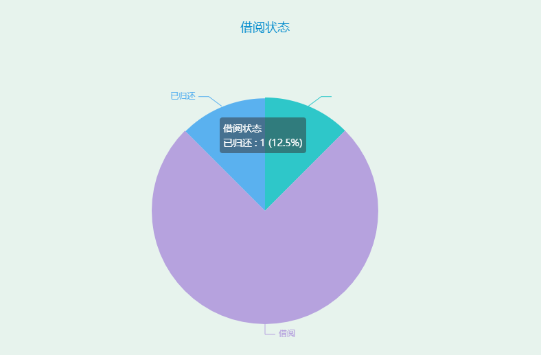 Java图书借阅管理系统详细设计和实现_图书管理系统_17