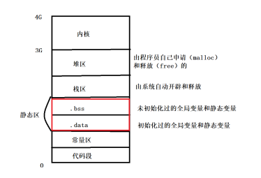 C语言基础_十进制_23