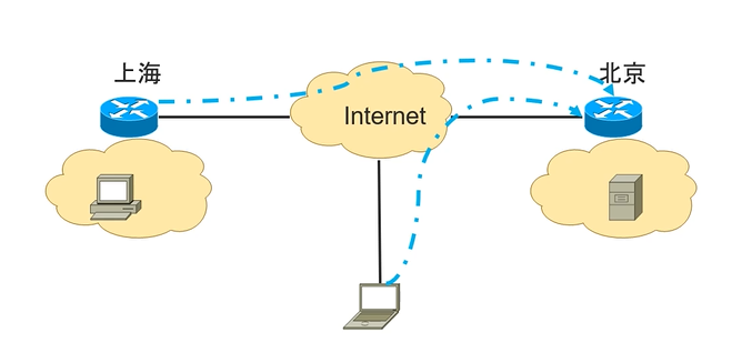 Cisco CCNA——Wide Area Networks（WAN）_封装_11