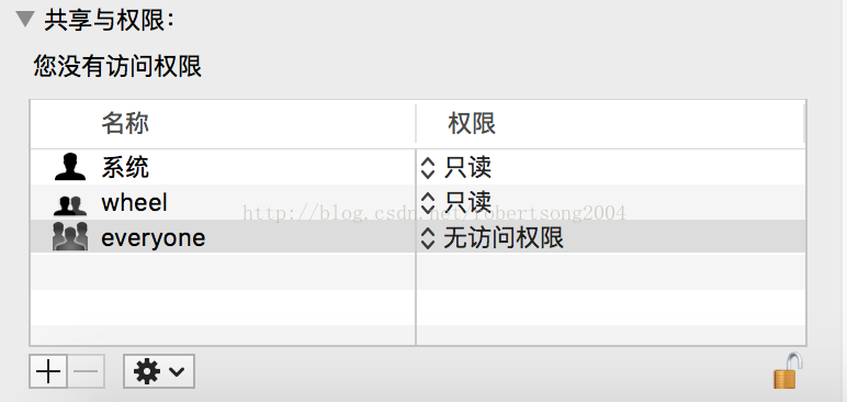 Mac OS X下把 /etc/sudoers 写错了怎么办？_访问权限_02