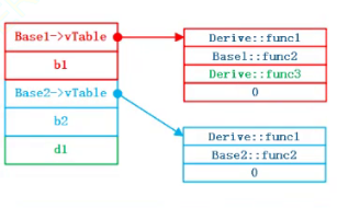 多态的使用以及多态底层的实现（下）_虚函数_29