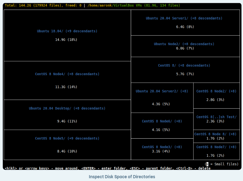 Diskonaut –  Linux 磁盘空间导航器显示 phoenixnap_sysadmin.txt_目录树_02