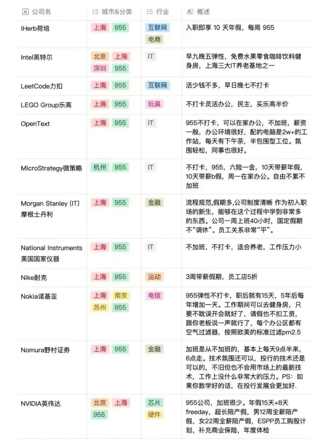 955靠谱公司白名单【内+外企+10000家企业】_大数据_04