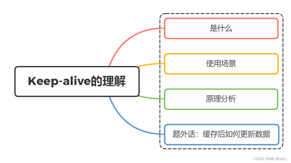 【Vue面试题十八】、你知道vue中key的原理吗？说说你对它的理解_ci_02