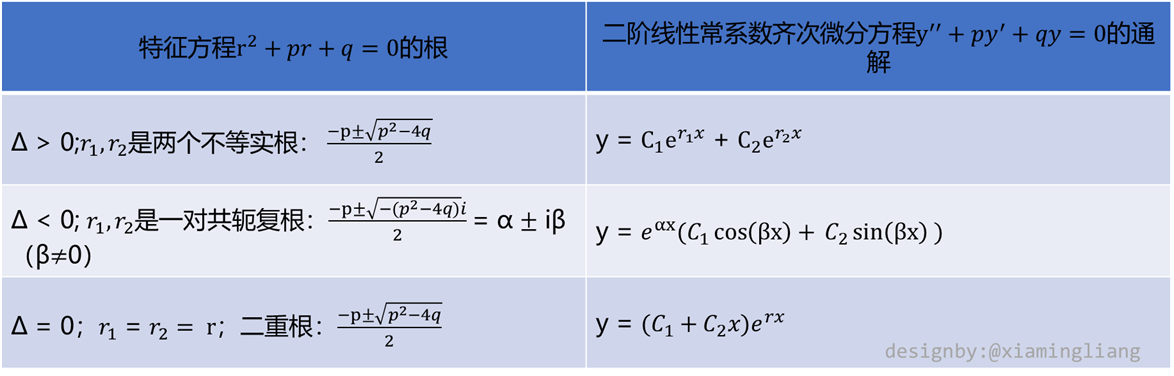 【高等数学】第五章 常微分方程_通解_31