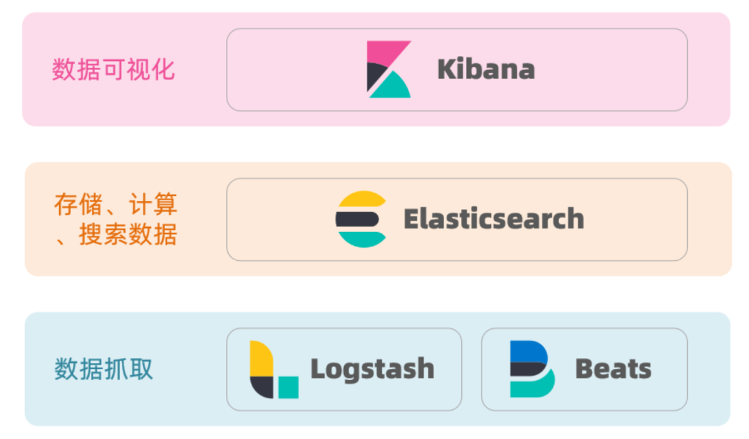 Elasticsearch(ES)：现代搜索与分析引擎_elasticsearch_06