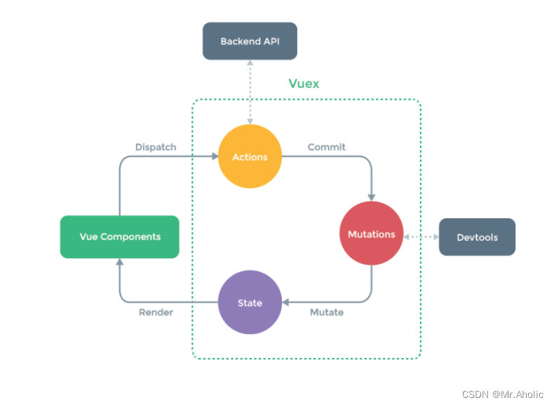 【Vue面试题十一】、Vue组件之间的通信方式都有哪些？_javascript_05