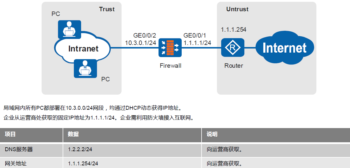东用科技与华为防火墙构建IPSec VPN配置指导手册_服务器_03