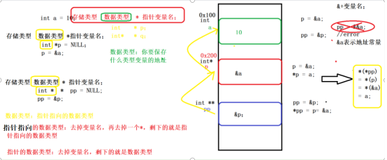 C语言基础_C语言  指针_146