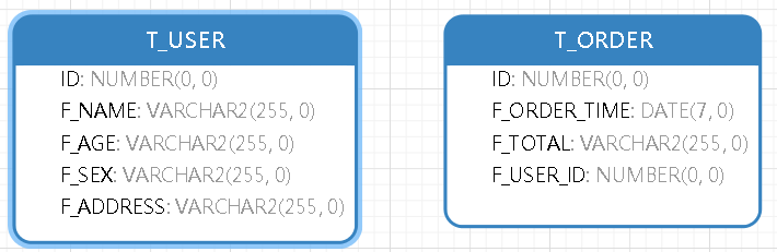 ?Mybatis多表查询（1:1、1:N、N:N），MP多表查询（自定义SQL）_字段