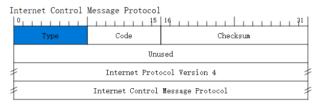 ICMP简介_网络运维