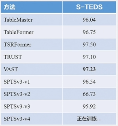 2023 第十二届中国智能产业高峰论坛 - 文档大模型的未来展望_模态_21