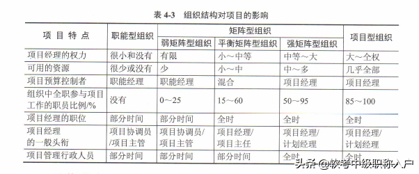 干货，《系统集成项目管理工程师》第五章知识点_生命周期_04