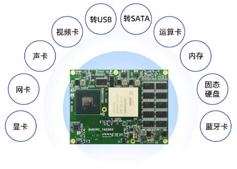 基于迅为3A5000+7A2000开发板应用于工控网络安全主板-全国产龙芯平台_龙芯_03