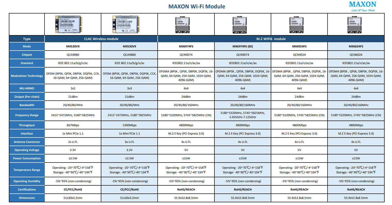 Wifi6 and Wifi7 Module_wifi7