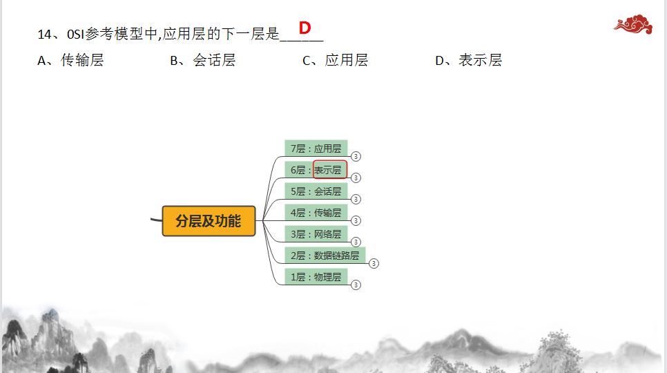 2019年湖南省对口高考计算机应用类《网络》部分试题分析_网络试题_03