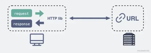 HTTP 和 RPC_HTTP_07