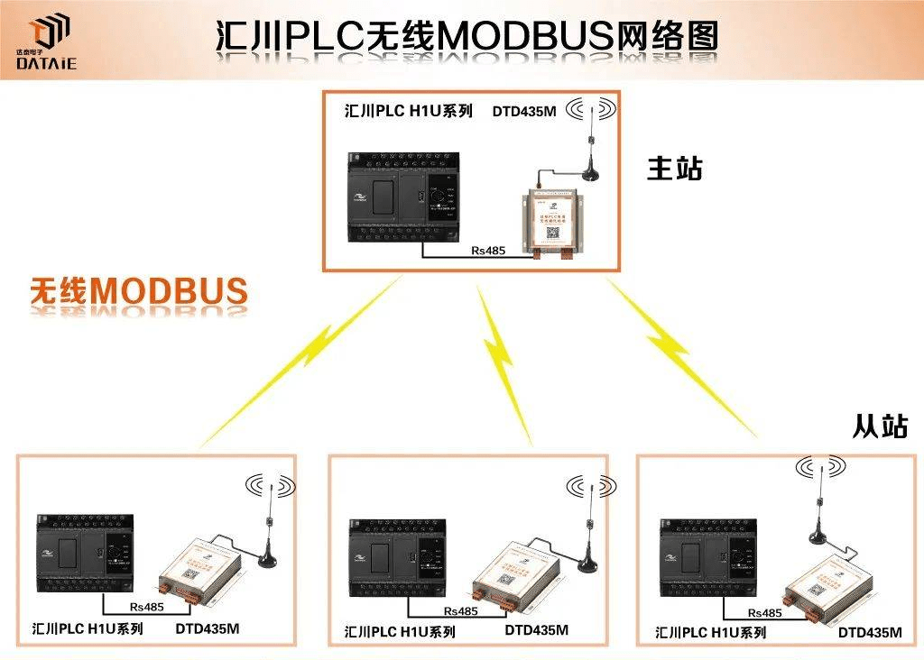 关于Modbus消息帧，这些内容你都了解吗？_无线通讯_06