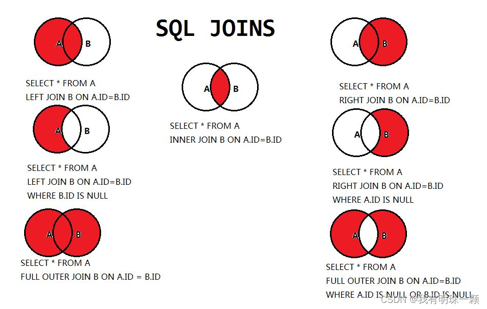 SQL：left join、right join 究竟什么区别？_数据库