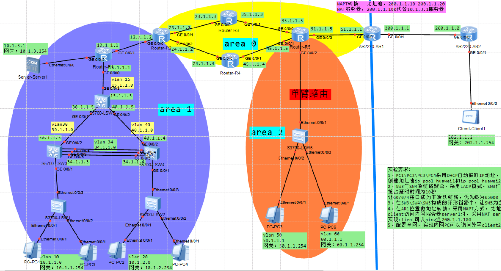 拓扑图  题目要求 实验要求： 1、PC1\PC2\PC3\PC4采用DHCP自动获取IP地址，SW5作为服务器，SW3和SW4作为中继 创建地址池ip pool huawei1和ip pool hu_链路