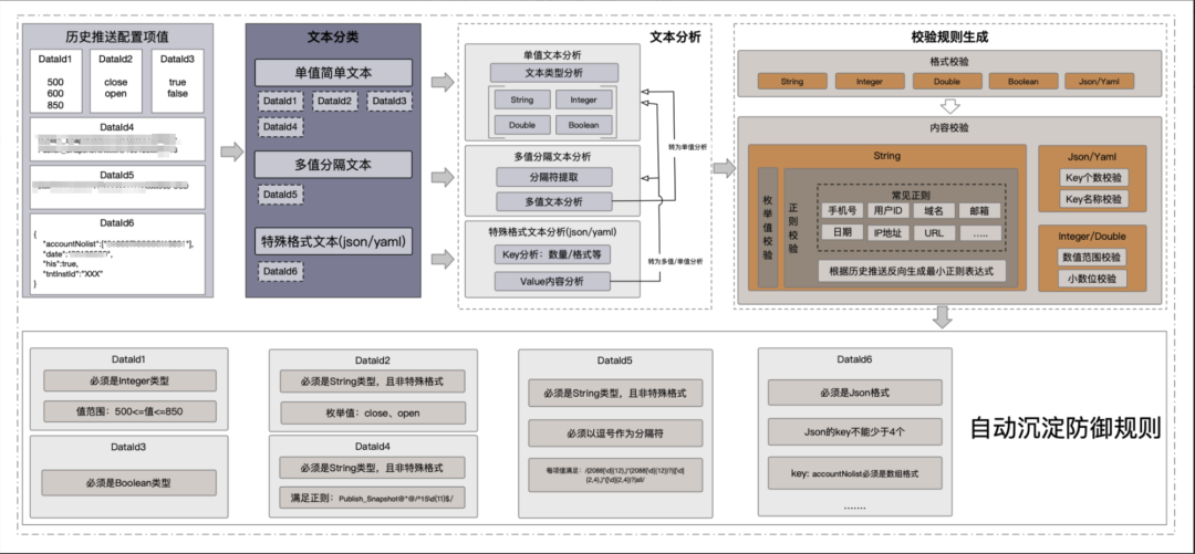 蚂蚁集团变更管控平台 AlterShield 正式开源_蚂蚁技术风险TRaaS_18