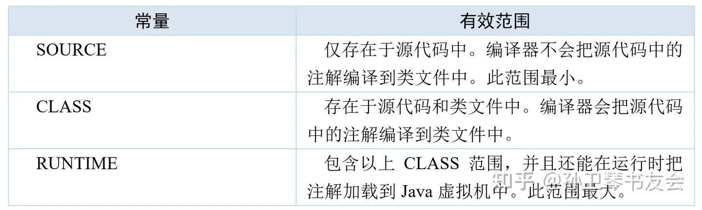 用Java内置注解来限定自定义注解的技巧_java_02