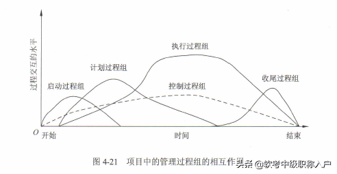 干货，《系统集成项目管理工程师》第五章知识点_项目经理_13