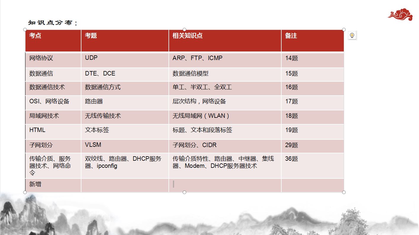 2020年湖南省对口高考计算机应用类《网络》部分试题分析_网络试题_02