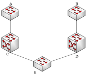 网络规划设计师真题解析--交换机（一）（STP选择过程）_最短路径_02