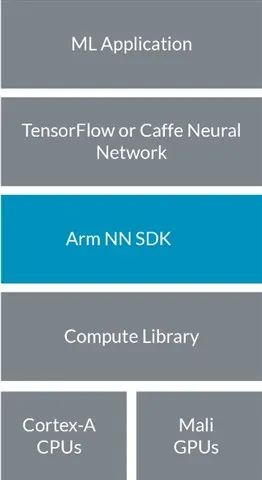 Arm NN 成功适配 openEuler Embedded，提供高性能神经网络推理能力_机器学习_03