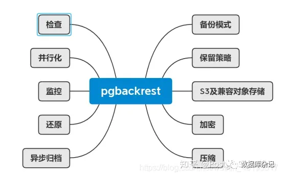 PostgreSQL备份工具: pgBackRest完整介绍_PostgreSQL_04