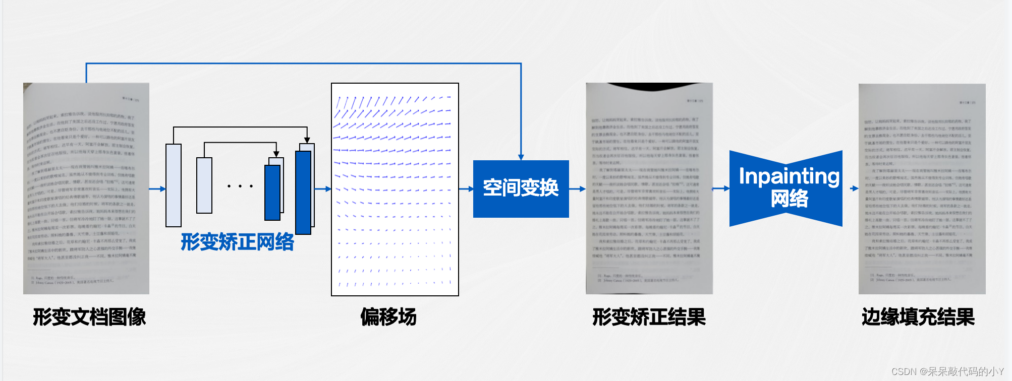 【图像处理技术】 ｜ 黑科技解读 之 PS检测、弯曲拉平、切边增强、摩尔纹_PS检测_14