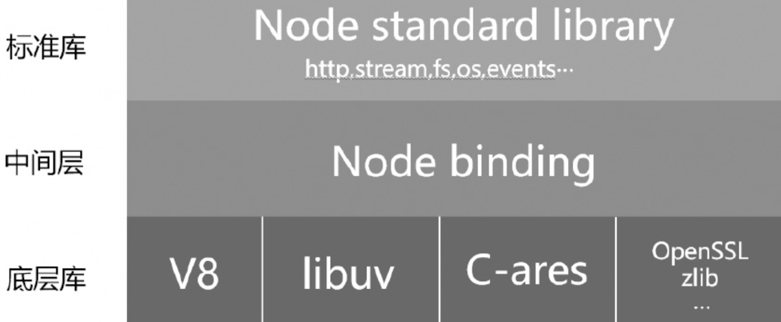 Node基础概念，先了解一下_node.js