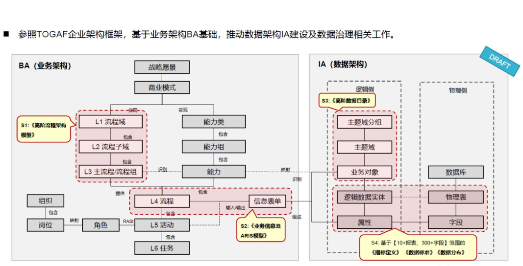 华为制造业数据治理、数据管理与数据中台架构解决方案PPT_数据_11