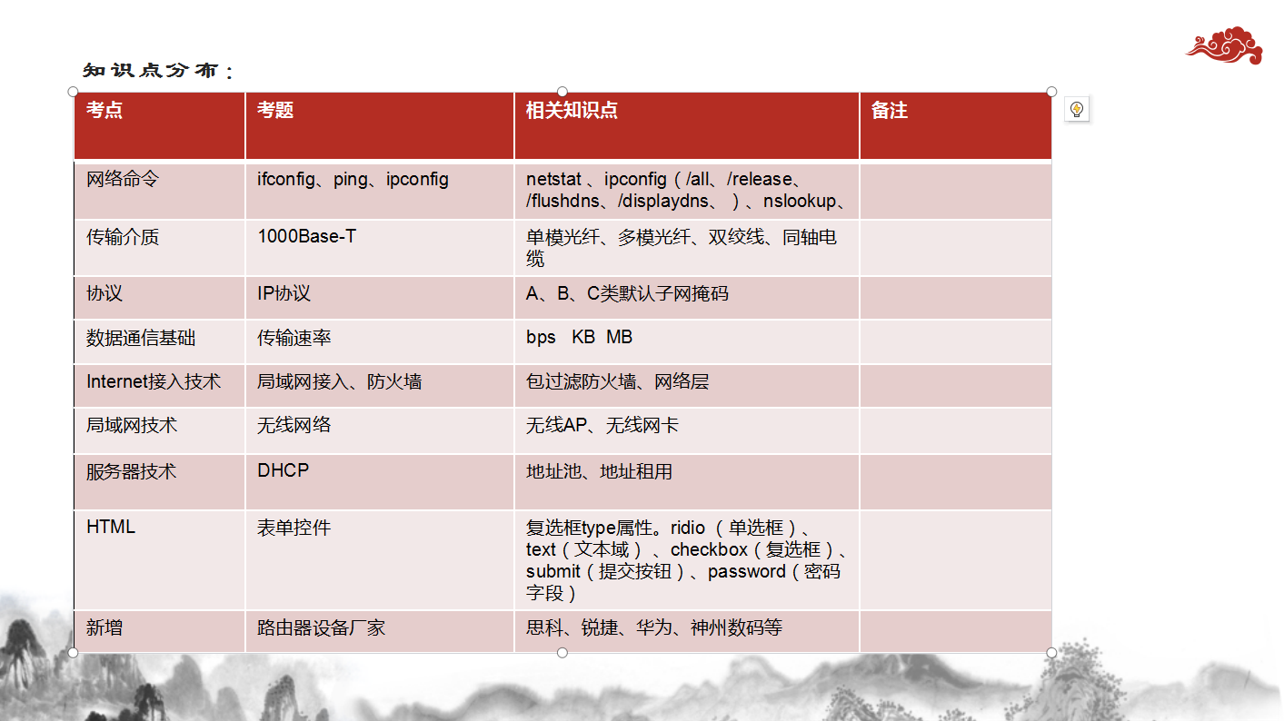 2022年湖南省对口高考计算机应用类《网络》部分试题分析_对口高考   网络    试题_02