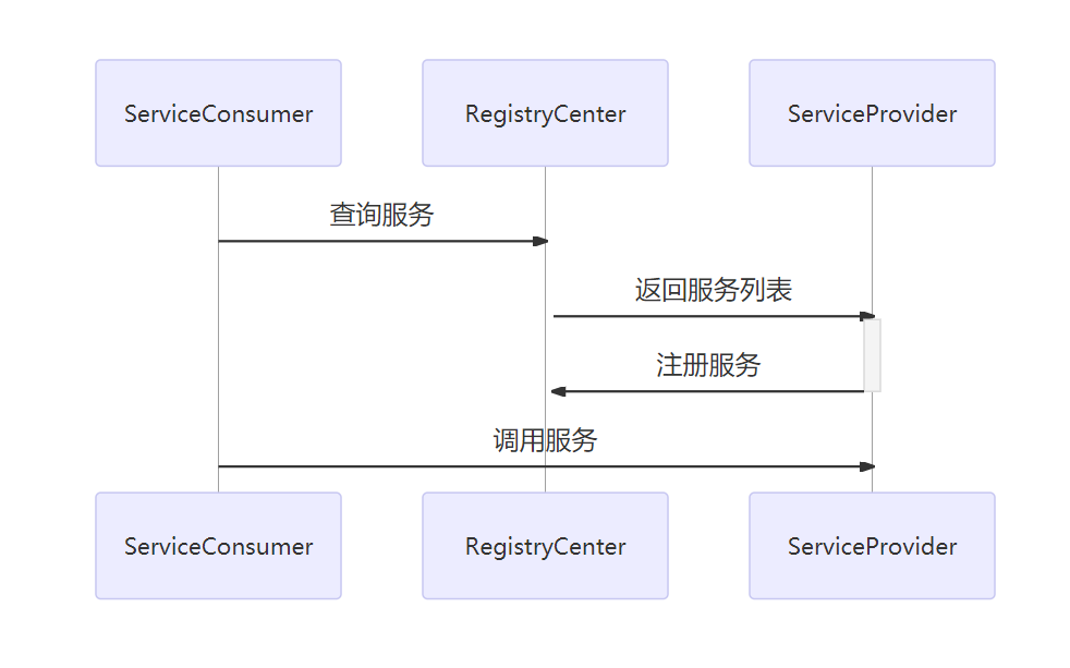 图解Dubbo，Dubbo 服务治理详解_服务提供者_05