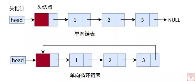 数据结构与算法概述 -- 数据结构入门第一节_数据结构