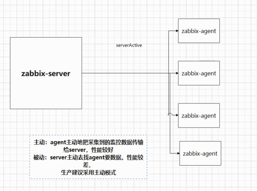 2-Zabbix-Proxy主被动模式安装与介绍，Ubuntu:18.04安装Zabbix_zabbix_03