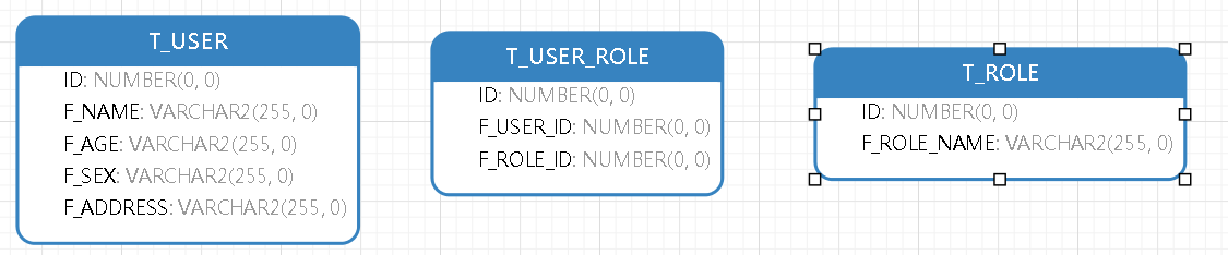 ?Mybatis多表查询（1:1、1:N、N:N），MP多表查询（自定义SQL）_User_02