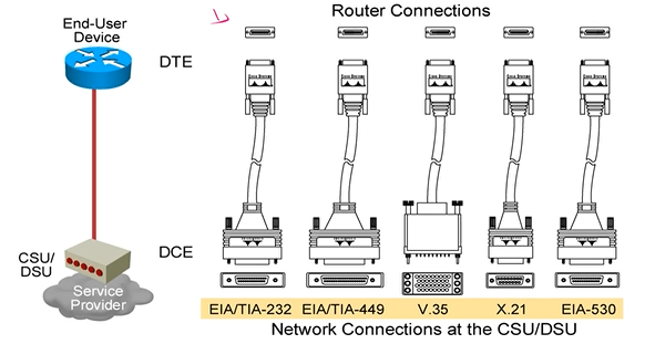 Cisco CCNA——Wide Area Networks（WAN）_网络层_04