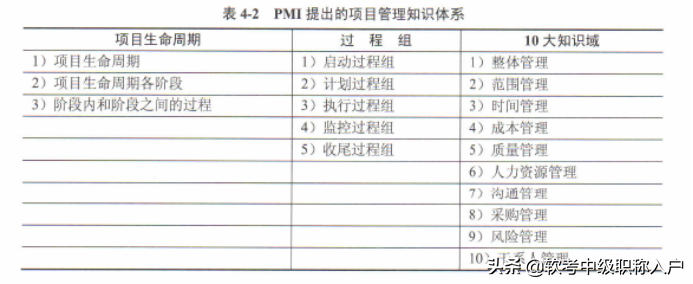 干货，《系统集成项目管理工程师》第五章知识点_生命周期_02