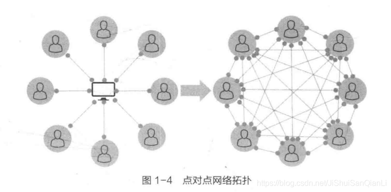 区块链入门认知指南_区块链_04