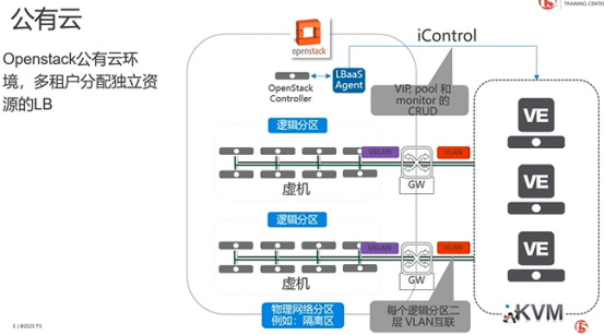 KVM环境中部署F5 VE​_桥接_04