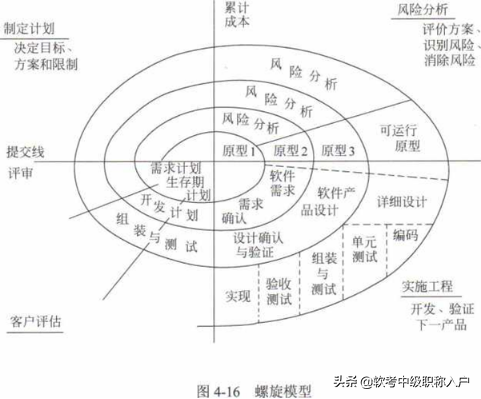 干货，《系统集成项目管理工程师》第五章知识点_项目经理_09