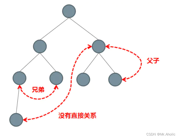 【Vue面试题十一】、Vue组件之间的通信方式都有哪些？_javascript_03